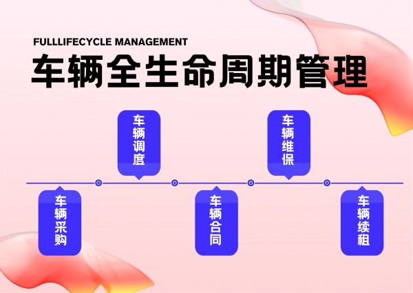 車如云車輛管理系統(tǒng)，一周即可上手即用，幫助客戶實現(xiàn)車輛全生命周期管理 