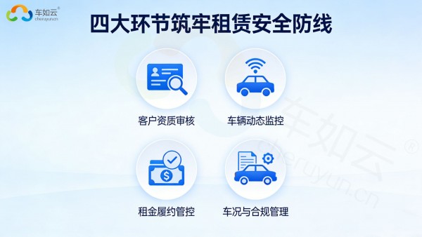 車輛租賃風(fēng)控有哪些關(guān)鍵點？管理系統(tǒng)能提供哪些支持？